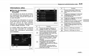 Subaru-XV-Crosstrek-manuel-du-proprietaire page 321 min