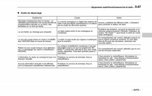 Subaru-XV-Crosstrek-manuel-du-proprietaire page 337 min