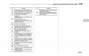 Subaru-XV-Crosstrek-manuel-du-proprietaire page 345 min
