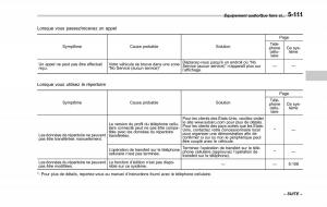 Subaru-XV-Crosstrek-manuel-du-proprietaire page 401 min