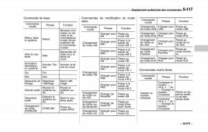 Subaru-XV-Crosstrek-manuel-du-proprietaire page 407 min