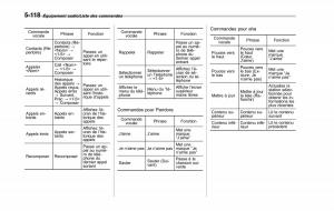 Subaru-XV-Crosstrek-manuel-du-proprietaire page 408 min