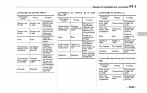 Subaru-XV-Crosstrek-manuel-du-proprietaire page 409 min