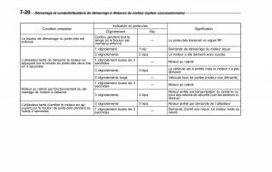 Subaru-XV-Crosstrek-manuel-du-proprietaire page 454 min