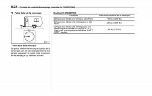 Subaru-XV-Crosstrek-manuel-du-proprietaire page 510 min