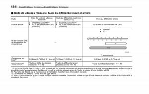 Subaru-XV-Crosstrek-manuel-du-proprietaire page 602 min