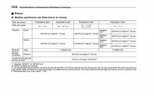 Subaru-XV-Crosstrek-manuel-du-proprietaire page 604 min