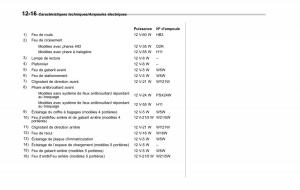 Subaru-XV-Crosstrek-manuel-du-proprietaire page 612 min