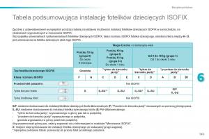 Peugeot-208-instrukcja-obslugi page 147 min