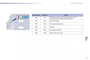 Peugeot-208-instrukcja-obslugi page 173 min