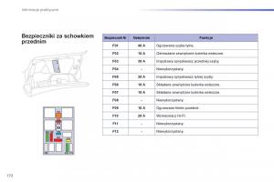 Peugeot-208-instrukcja-obslugi page 174 min