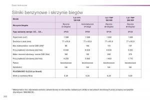 Peugeot-208-instrukcja-obslugi page 204 min