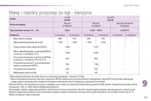 Peugeot-208-instrukcja-obslugi page 205 min