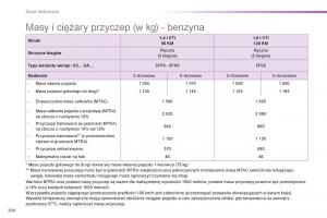 Peugeot-208-instrukcja-obslugi page 206 min