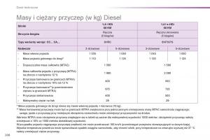 Peugeot-208-instrukcja-obslugi page 210 min