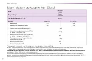 Peugeot-208-instrukcja-obslugi page 212 min