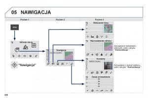 Peugeot-208-instrukcja-obslugi page 222 min