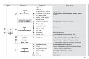 Peugeot-208-instrukcja-obslugi page 223 min