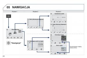 Peugeot-208-instrukcja-obslugi page 224 min