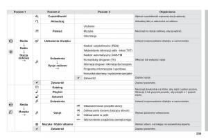 Peugeot-208-instrukcja-obslugi page 241 min