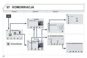 Peugeot-208-instrukcja-obslugi page 254 min