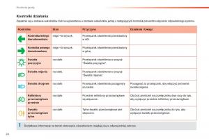 Peugeot-208-instrukcja-obslugi page 26 min