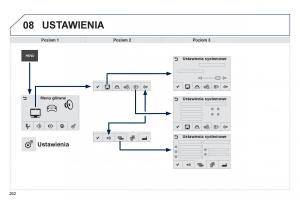 Peugeot-208-instrukcja-obslugi page 264 min