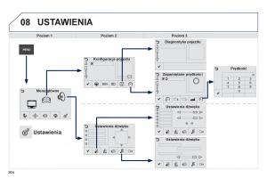 Peugeot-208-instrukcja-obslugi page 266 min