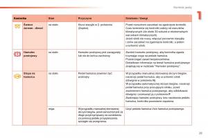 Peugeot-208-instrukcja-obslugi page 27 min