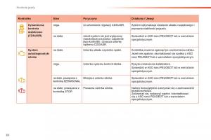 Peugeot-208-instrukcja-obslugi page 32 min