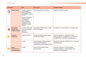 Peugeot-208-instrukcja-obslugi page 34 min