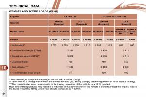 Peugeot-4007-owners-manual page 150 min