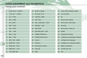 Peugeot-4007-owners-manual page 208 min