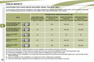 Peugeot-4007-owners-manual page 89 min