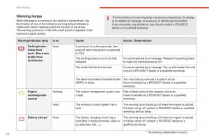 Peugeot-4008-owners-manual page 16 min