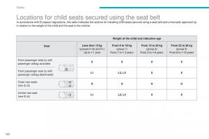 Peugeot-4008-owners-manual page 164 min