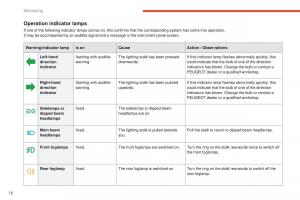 Peugeot-4008-owners-manual page 18 min