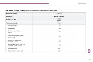 Peugeot-4008-owners-manual page 223 min