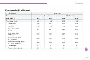 Peugeot-4008-owners-manual page 225 min