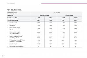 Peugeot-4008-owners-manual page 226 min