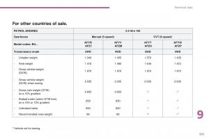 Peugeot-4008-owners-manual page 227 min