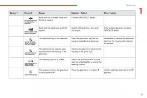 Peugeot-4008-owners-manual page 23 min