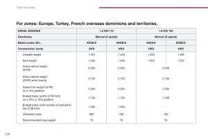 Peugeot-4008-owners-manual page 230 min