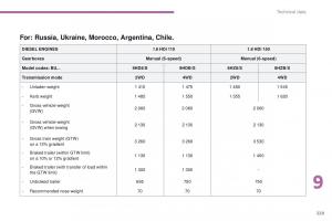 Peugeot-4008-owners-manual page 231 min