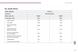 Peugeot-4008-owners-manual page 233 min