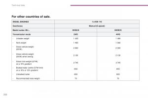 Peugeot-4008-owners-manual page 234 min