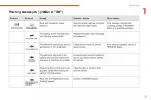 Peugeot-4008-owners-manual page 25 min