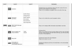 Peugeot-4008-owners-manual page 257 min