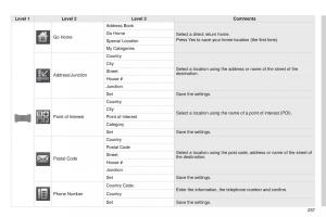 Peugeot-4008-owners-manual page 259 min