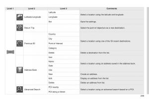 Peugeot-4008-owners-manual page 261 min